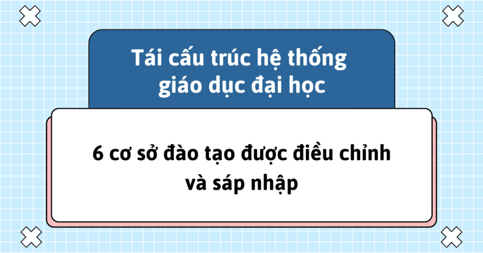 Tái cấu trúc hệ thống giáo dục đại học: 6 cơ sở đào tạo được điều chỉnh và sáp nhập