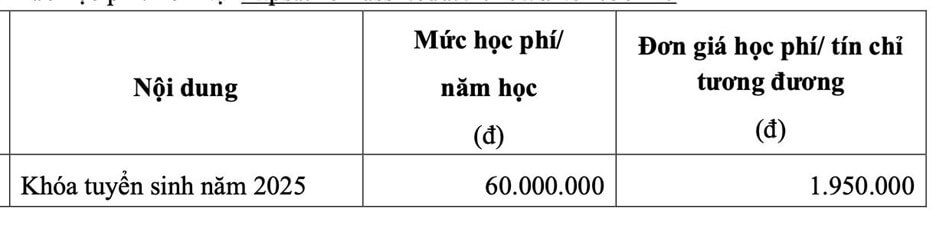 Học phí chương trình chuẩn quốc tế