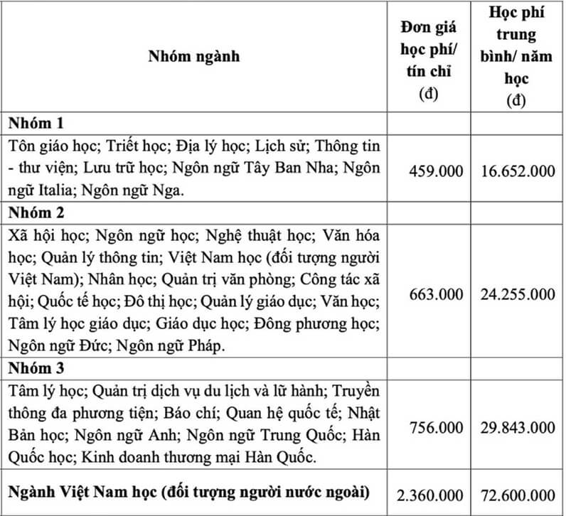 Học phí chương trình chuẩn
